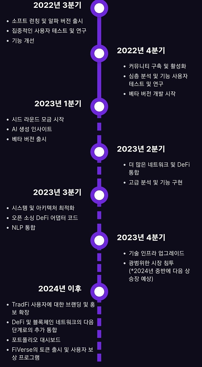 무료 에어드랍 AI기반 VERA 베라 Web3 및 분석할 수 있도록 돕는 것을 목표로 하는 DeFi용 검색 엔진 플랫폼﻿ : 네이버  블로그