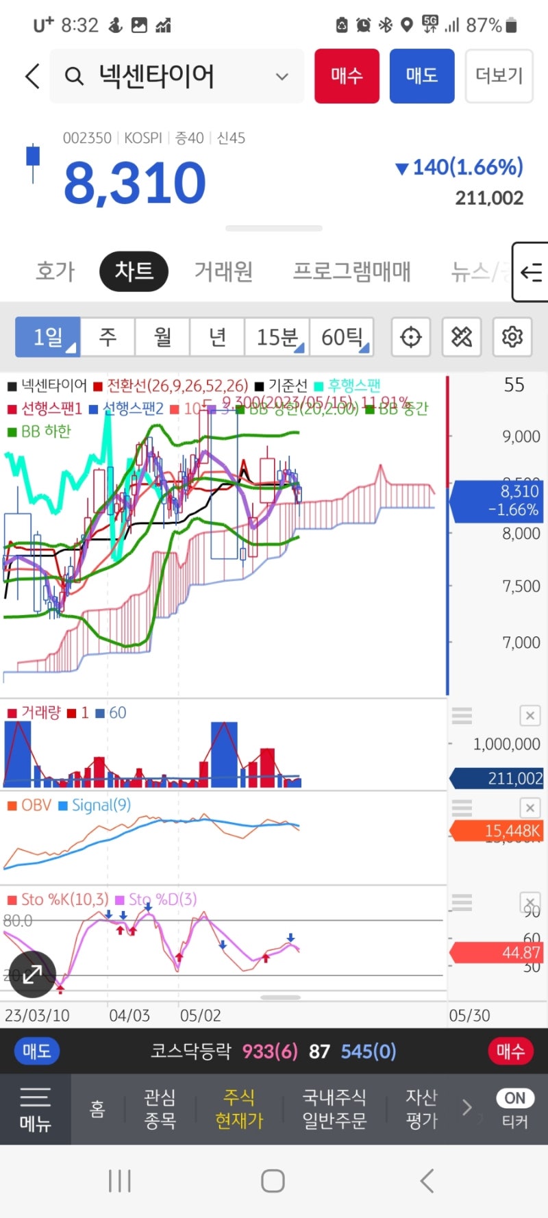 230530 주가전망 한진칼 코리아써키트 lx세미콘 sk이노베이션 모트렉스 sk아이이테크놀로지 넥센타이어 카카오게임즈 주가 전략 :  네이버 블로그