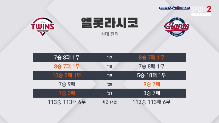  엘롯라시코, 엘꼴라시코 뜻 알아보기