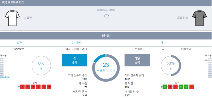  배트맨NO 스포라이브  오클랜드 vs 애틀랜타 05월30일