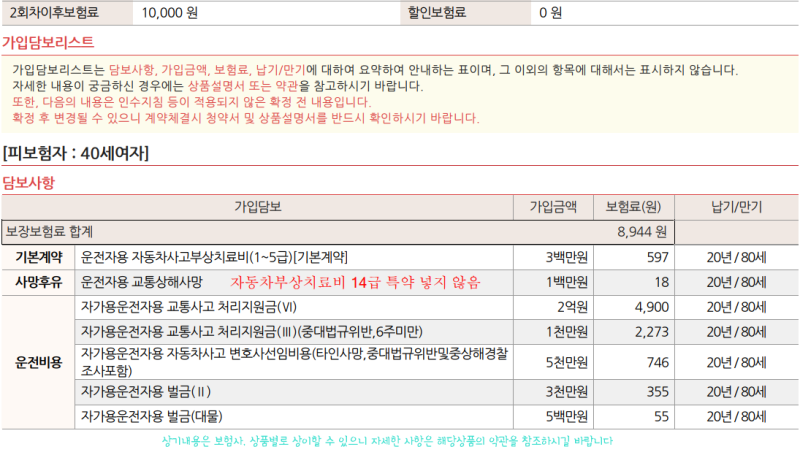 20년 운전자 보험 만료 : 장기 운전자 보험의 필요성과 주의사항