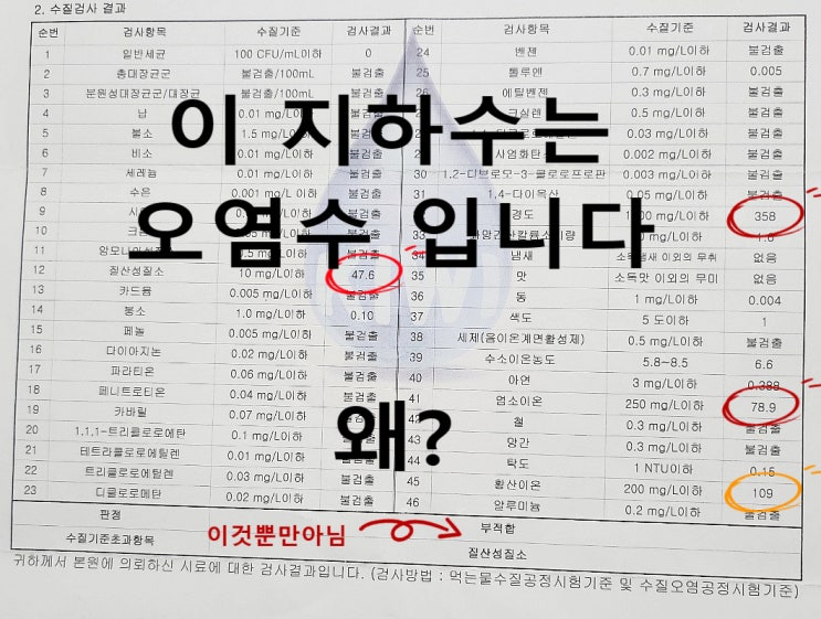 썩은물 지하수질산성질소 제거, 지하수가 비료에 쩔어 질산성질소 제거해도 오염수입니다. (수질검사 답변)