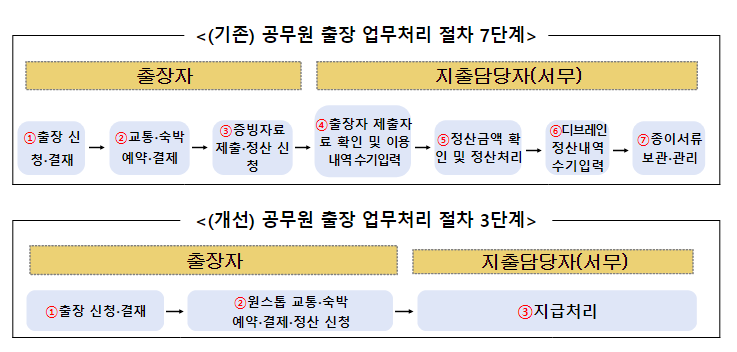 인공지능으로 공무원 복무 관리, 일하는 방식 혁신 인공지능으로 공무원 복무 관리, 일하는 방식 혁신