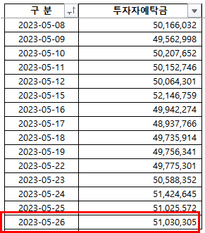 2023-05-31현황