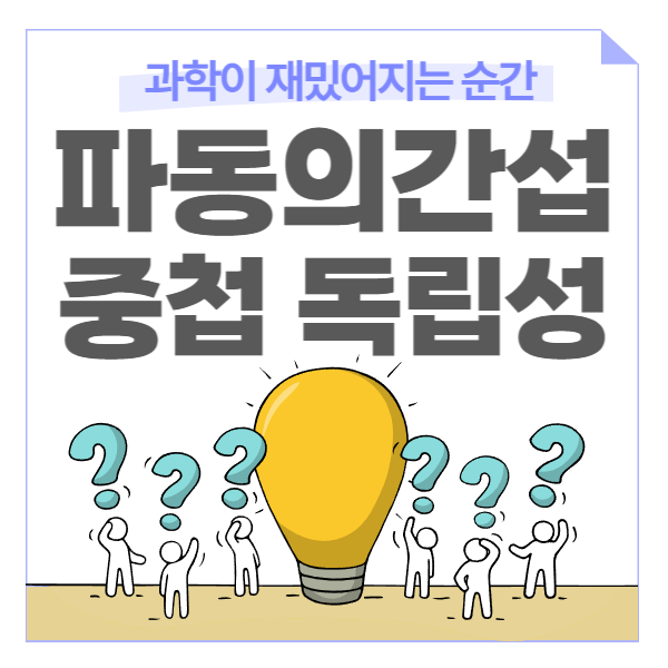 파동의 중첩과 독립성 중첩원리 합성파 파동 간섭 종류 보강간섭 상쇄간섭 이용 예 : 네이버 블로그