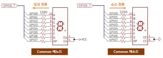  1.[일반 구동 회로] 7 세그먼트 LED 기초