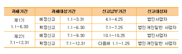  어려운 절세/세금 관련 꿀팁 무료로 얻어 가세요~!!