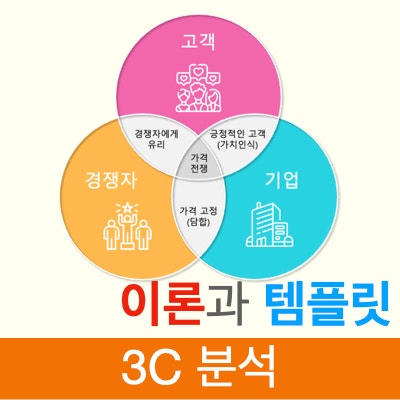 파워포인트로 만드는 오마에겐이치의 3C 경영 전략 프레임워크 템플릿 파워포인트로 만드는 오마에겐이치의 3C 경영 전략 프레임워크 템플릿
