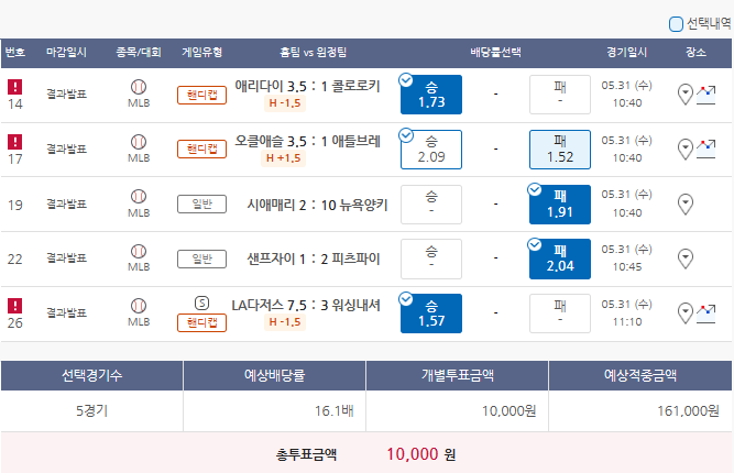  5월31일 MLB 야구 스포츠 토토 프로토 승부식 63회차 경기 분석 기록용