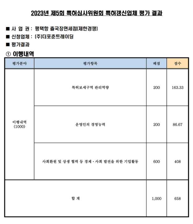 2023년 제5회 보세판매장 특허심사위원회 결과 발표 2023년 제5회 보세판매장 특허심사위원회 결과 발표