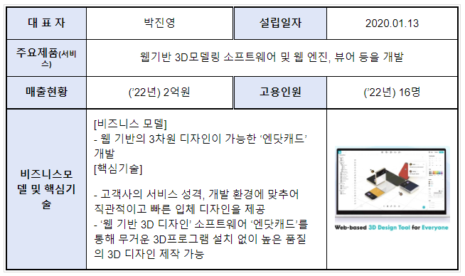 글로벌 도약을 위한, 제4기 아기유니콘 51개사 선정! 중소벤처기업부 글로벌 도약을 위한, 제4기 아기유니콘 51개사 선정! 중소벤처기업부