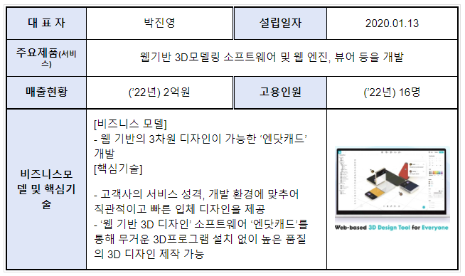 글로벌 도약을 위한, 제4기 아기유니콘 51개사 선정! 중소벤처기업부