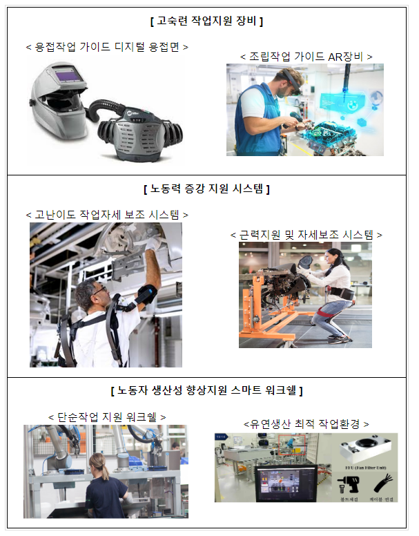 장인(匠人)의 어깨 위에 올라서도록 돕는 기술