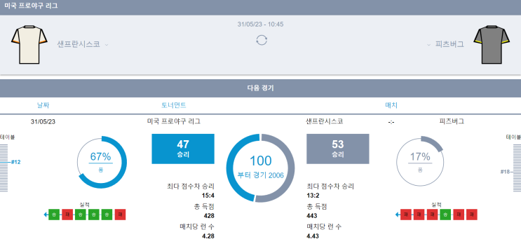  배트맨NO 스포라이브환전 샌프란시스코 vs 피츠버그 05월31일