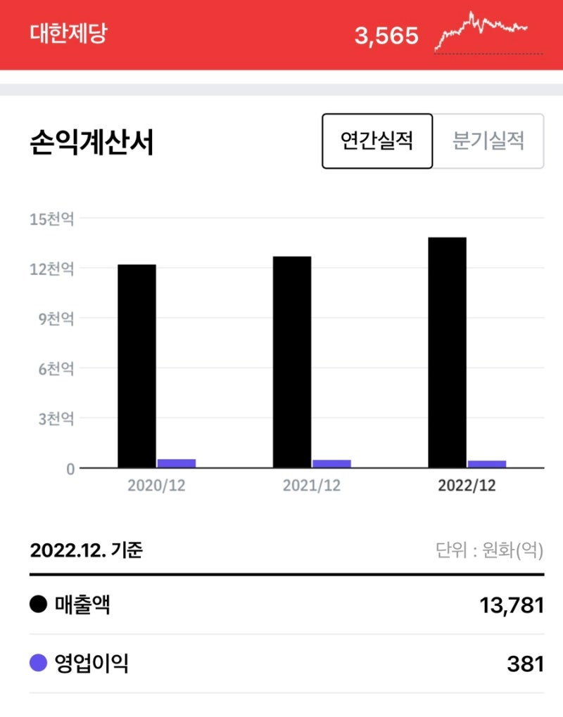 설탕 관련주 대장주 대한제당 주가,CJ제일제당,삼양사,대상,경인양행,보락 : 네이버 블로그