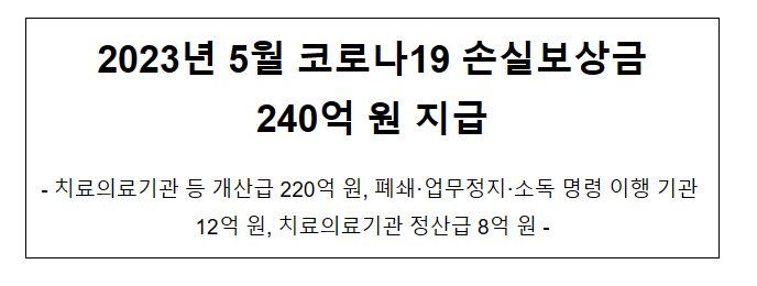 2023년 5월 코로나19 손실보상금 240억 원 지급 2023년 5월 코로나19 손실보상금 240억 원 지급
