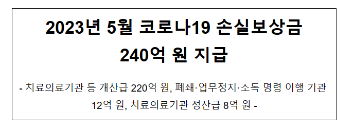 2023년 5월 코로나19 손실보상금 240억 원 지급