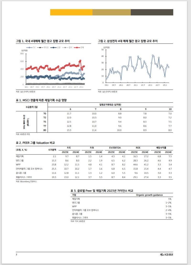 제일기획 매수 기회와 뉴스 (030000) 리포트 함께 공부하기 : 네이버 블로그