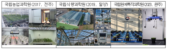 육종·재배 분야 디지털 전환 촉진 자리 마련_농촌진흥청 육종·재배 분야 디지털 전환 촉진 자리 마련_농촌진흥청