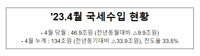 '23.4월 국세수입 현황_기획재정부 '23.4월 국세수입 현황_기획재정부