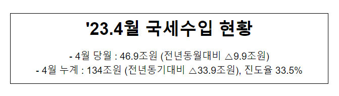 '23.4월 국세수입 현황_기획재정부