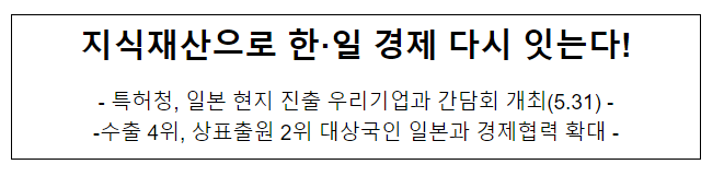 지식재산으로 한·일 경제 다시 잇는다!