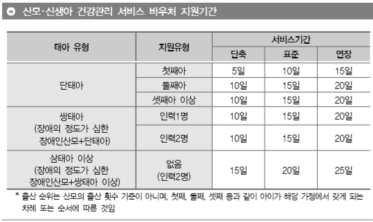  <복지>산모ㆍ신생아 건강관리사 지원(바우처)