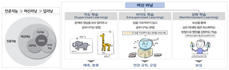 23-05-31 (수) 주요공시와 보고서 정리