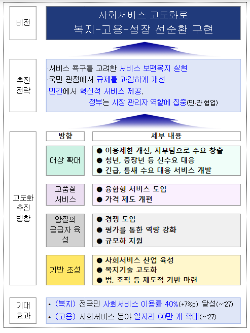 국민이 체감하는 선진 복지국가 전략 수립_보건복지부 국민이 체감하는 선진 복지국가 전략 수립_보건복지부