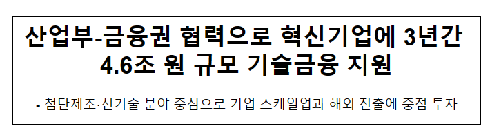 산업부-금융권 협력으로 혁신기업에 3년간 4.6조 원 규모 기술금융 지원 산업부-금융권 협력으로 혁신기업에 3년간 4.6조 원 규모 기술금융 지원
