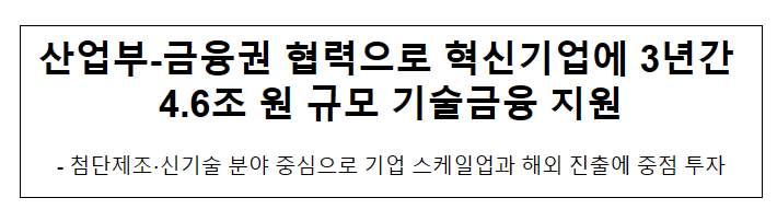 산업부-금융권 협력으로 혁신기업에 3년간 4.6조 원 규모 기술금융 지원