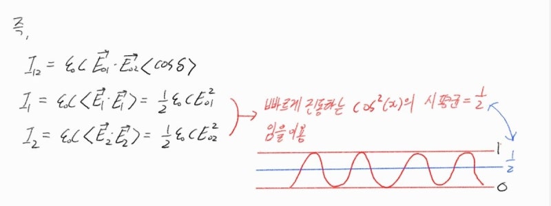 [파동 광학] 빛의 간섭 Pt.1 - 두 빛의 간섭 현상과 복사조도(빛의 세기) : 네이버 블로그