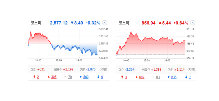 국내 주식 장마감 정리 특징주_23.05.31 (이수화학/이수스페셜티케미컬/제노포커스/프로스테믹스) 국내 주식 장마감 정리 특징주_23.05.31 (이수화학/이수스페셜티케미컬/제노포커스/프로스테믹스)