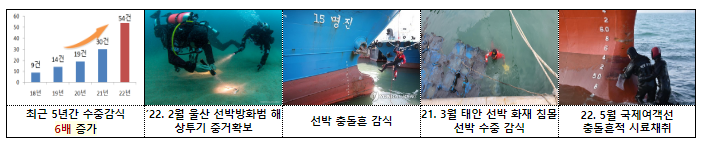 보이지 않는 바다 속 범죄증거 샅샅이 흔적을 찾는다 보이지 않는 바다 속 범죄증거 샅샅이 흔적을 찾는다