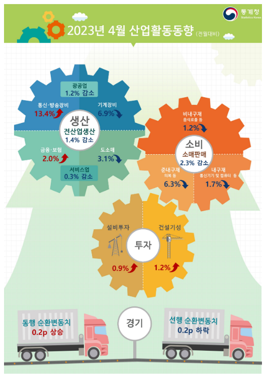 2023년 4월 산업활동동향 2023년 4월 산업활동동향