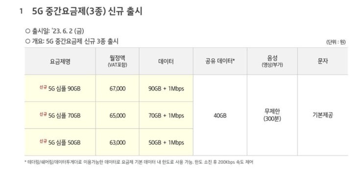  KT 5G 중간 요금제 출시 (Y 덤 혜택 강화)