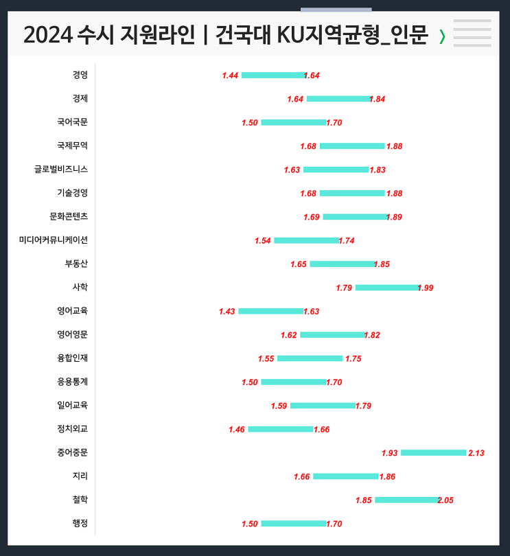  2024 건국대 수시지원라인 (KU지역균형, KU자기추천)
