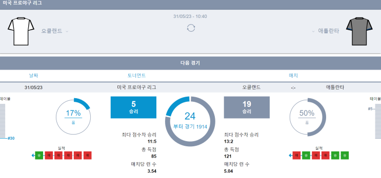  배트맨NO 스포라이브환전 오클랜드 vs 애틀랜타 05월31일