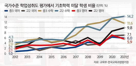 <b>기초학력 공개</b> 찬성?반대?