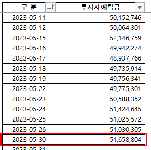 2023-06-01 현황 2023-06-01 현황