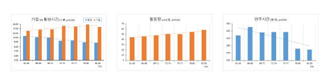여름철 젖소 고온 스트레스 관리는 이렇게 여름철 젖소 고온 스트레스 관리는 이렇게