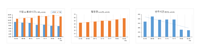 여름철 젖소 고온 스트레스 관리는 이렇게