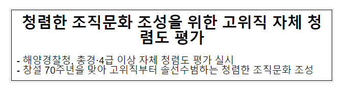 청렴한 조직문화 조성을 위한 고위직 자체 청렴도 평가