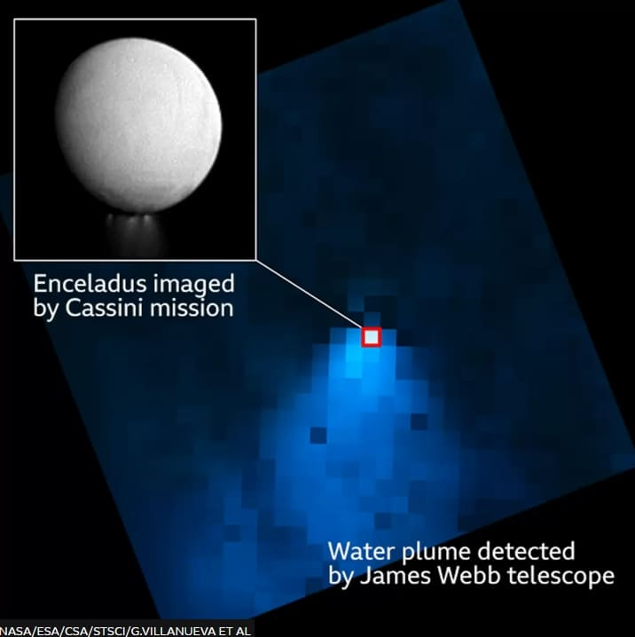 토성의 달 ' 엔셀라두스'에서 거대한 물기둥이: 제임스 웹 VJames Webb telescope: Icy moon Enceladus spews massive water plume