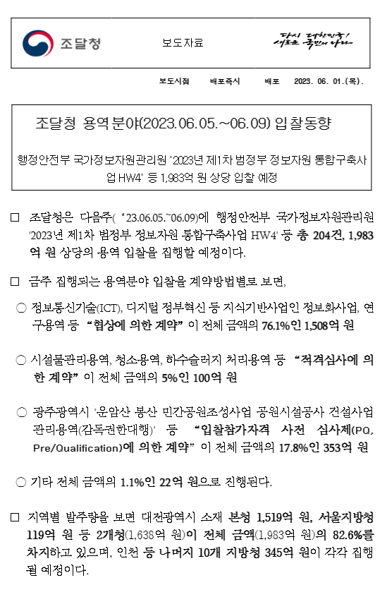 조달청 용역분야(2023.06.05.~06.09) 입찰동향 조달청 용역분야(2023.06.05.~06.09) 입찰동향