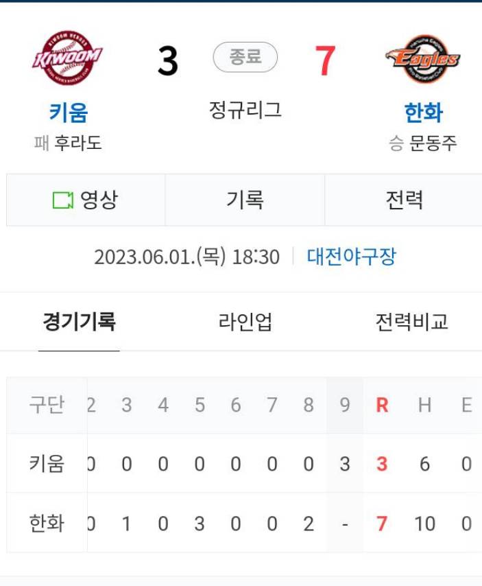 한화 <b>오선진</b> 타석에서 <b>키움</b> 투수 김준형이 던진 공에 턱을 맞아... 