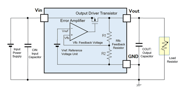  선형 레귤레이터 (Linear Regulator)와 LDO (Low Drop Out)