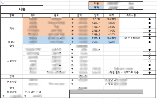  재테크 (5) 월급통장 쪼개기