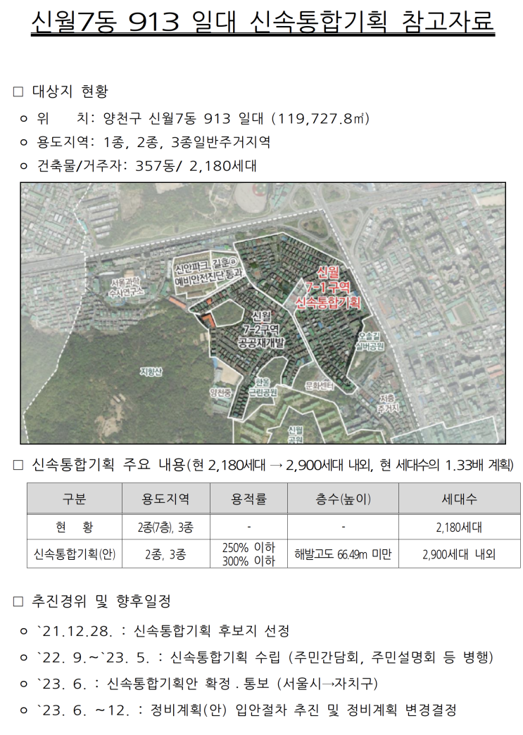  서울시, 신월7동 913 일대 재개발 신속통합기획 확정