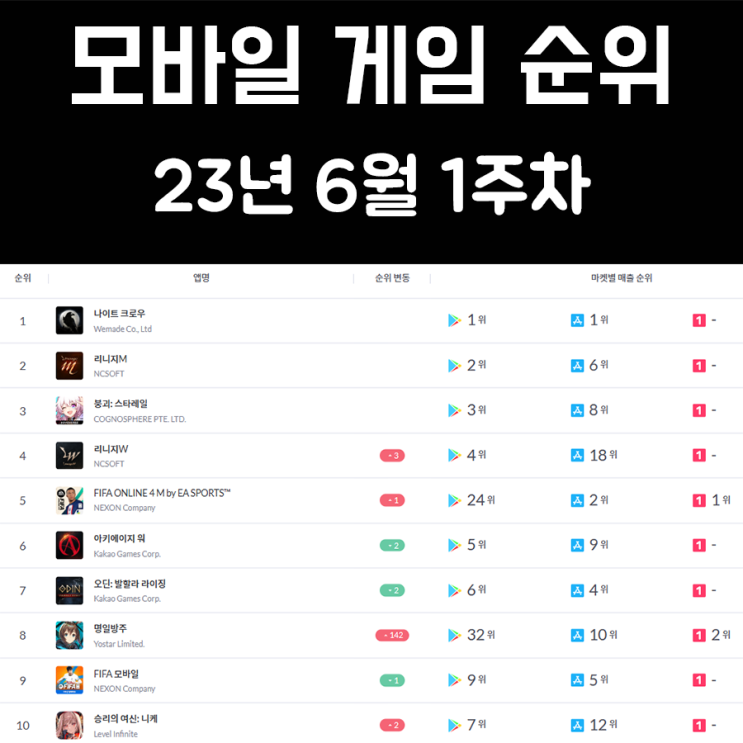 모바일 게임 순위 및 추천 23년 6월 1주차 모바일 게임 순위 및 추천 23년 6월 1주차